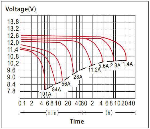 Indicateur de niveau de charge de la batterie de voiture 6v 12v
